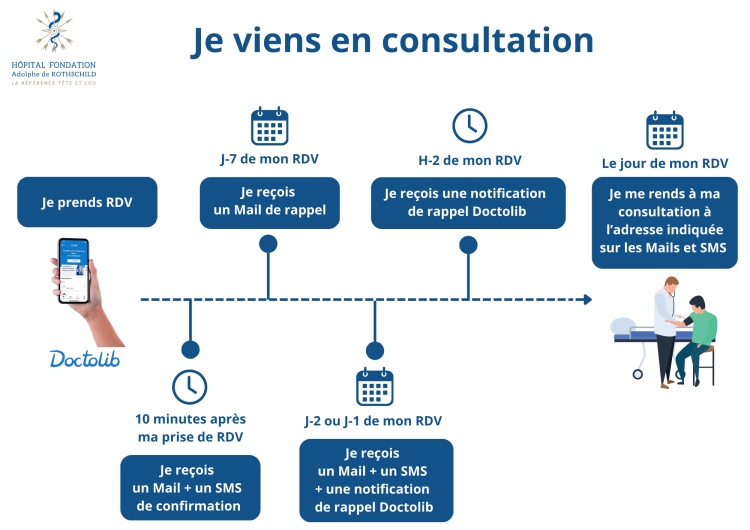 rappels de votre rendez-vous en consultation